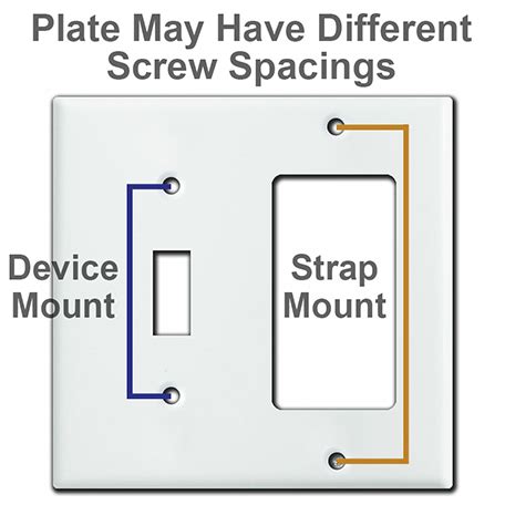 round electrical box screw spacing|screw hole spacing for switch covers.